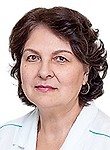 Брушлинская Ирина Васильевна, Акушер, Гинеколог