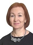 Буданова Мария Владиславовна, УЗИ-специалист, Маммолог