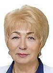 Новикова Наталья Францевна, Эндокринолог