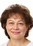 Демчук Ирина Сергеевна, Окулист (офтальмолог)