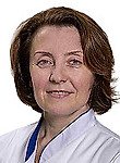 Щеникова Марина Николаевна, Эндокринолог, Диетолог